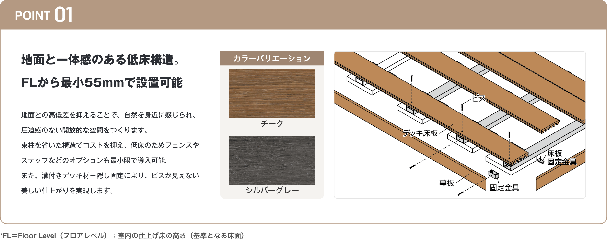 地面と一体感のある低床構造。FLから最小55mmで設置可能 地面との高低差を抑えることで、自然を身近に感じられ、圧迫感のない開放的な空間をつくります。束柱を省いた構造でコストを抑え、低床のためフェンスやステップなどのオプションも最小限で導入可能。また、溝付きデッキ材＋隠し固定により、ビスが見えない美しい仕上がりを実現します。