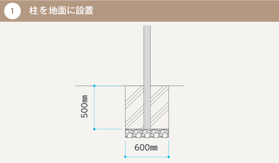 ① 柱を地面に設置