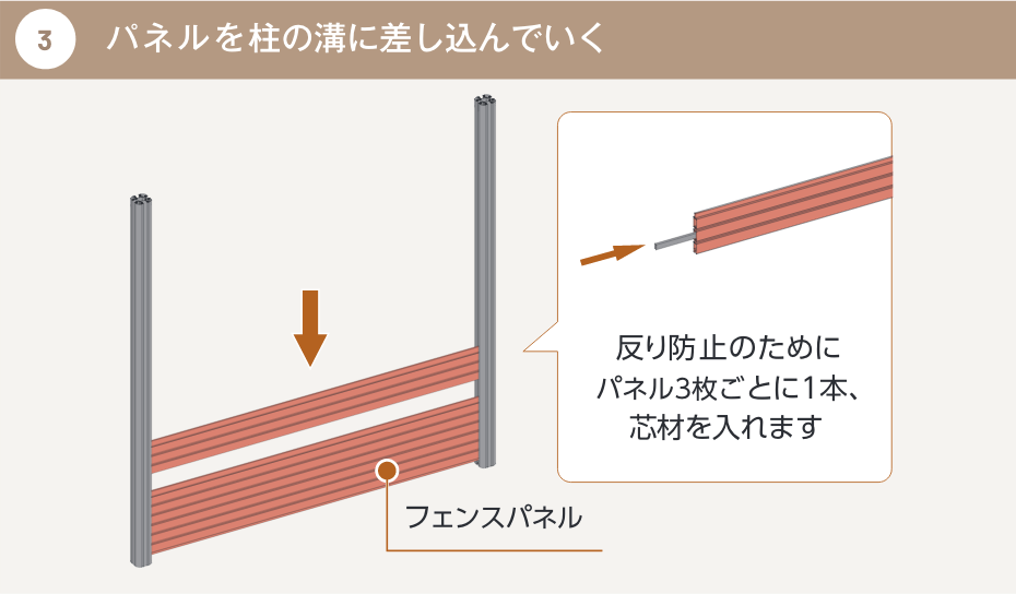 ③ パネルを柱の溝に差し込んでいく